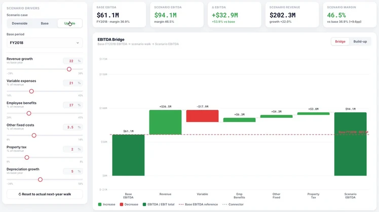 An interactive spreadsheet app dashboard with adjustable assumptions and an EBITDA bridge