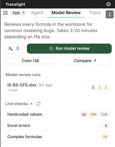 The Model Review tab with the Run model review button and live checks