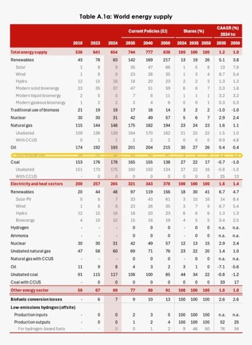 The source viewer highlighting the table in the PDF that a number came from