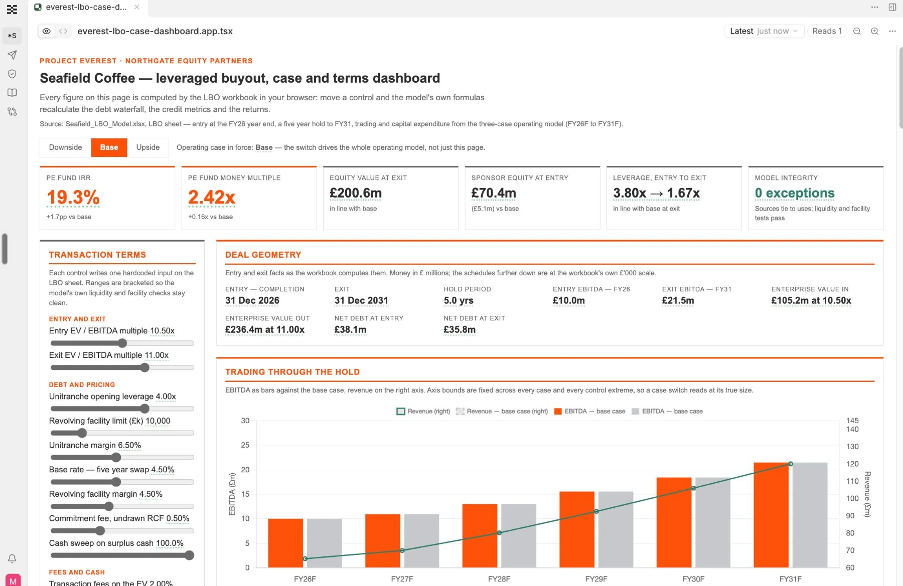 LBO dashboard: IRR and money multiple tiles, transaction term sliders, and trading through the hold chart