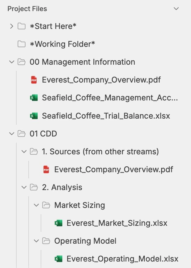 Project files organised into nested subfolders