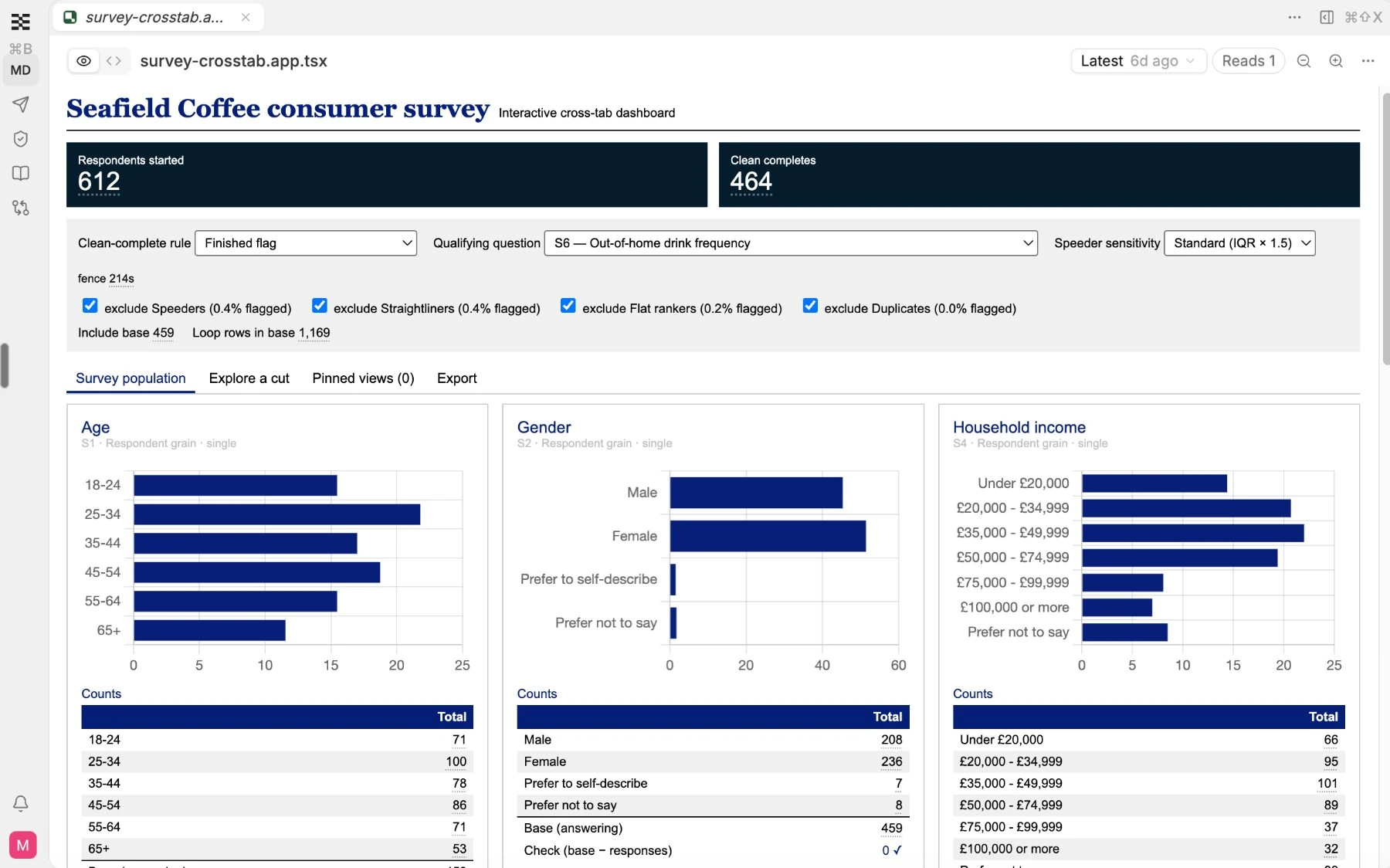 Survey cross-tab app: respondent counts, data-quality exclusions, and demographic distributions